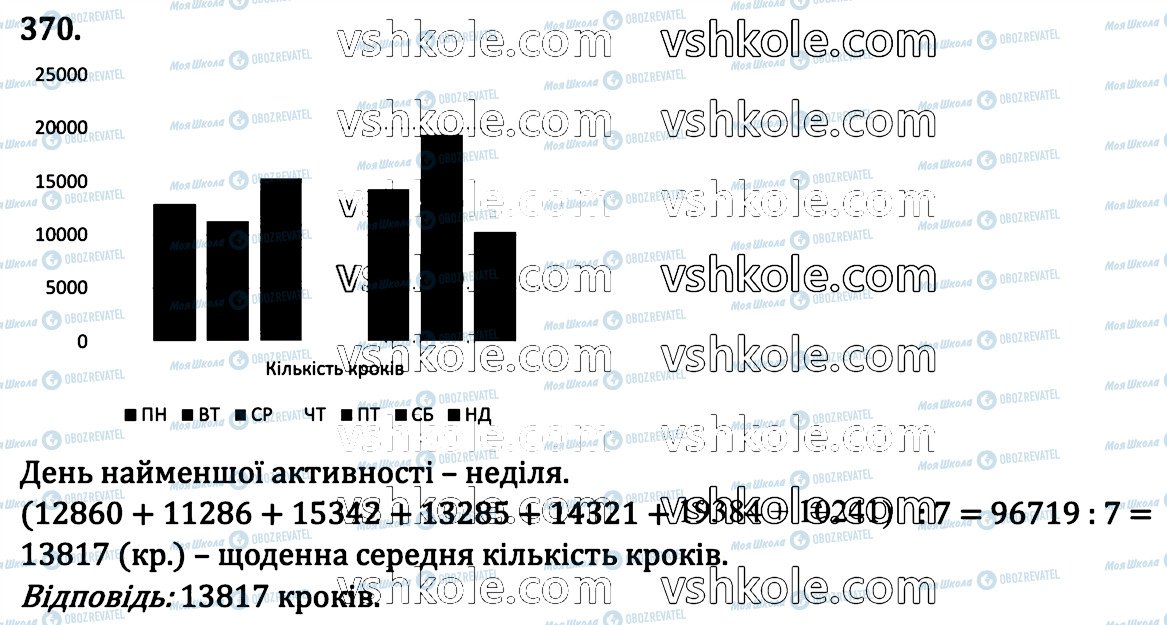 ГДЗ Математика 6 клас сторінка 370