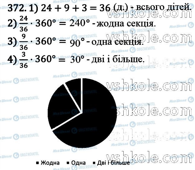 ГДЗ Математика 6 клас сторінка 372