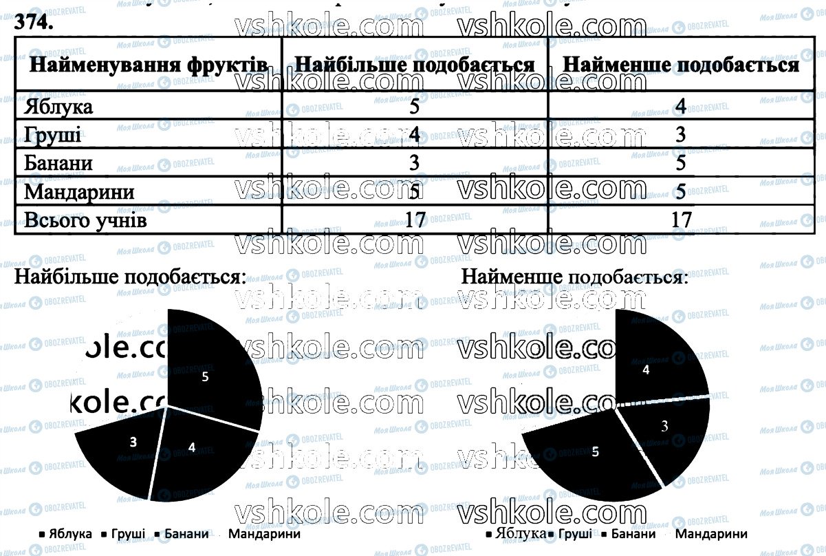 ГДЗ Математика 6 клас сторінка 374