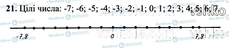 ГДЗ Математика 6 класс страница 21