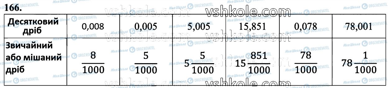 ГДЗ Математика 6 клас сторінка 166