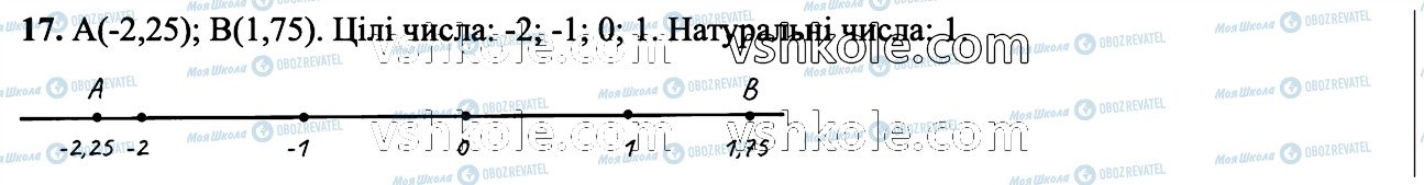 ГДЗ Математика 6 клас сторінка 17