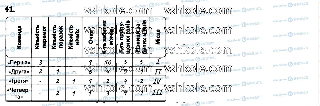 ГДЗ Математика 6 клас сторінка 41