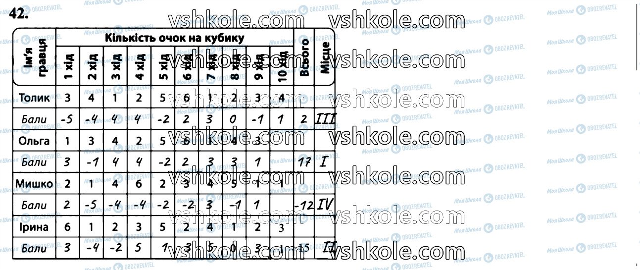 ГДЗ Математика 6 клас сторінка 42