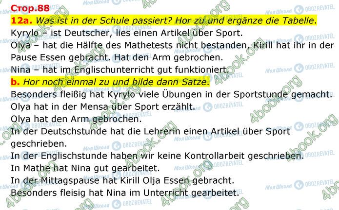 ГДЗ Німецька мова 6 клас сторінка Стр.88 (12a-b)