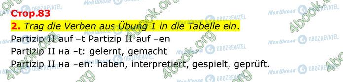 ГДЗ Німецька мова 6 клас сторінка Стр.83 (2)