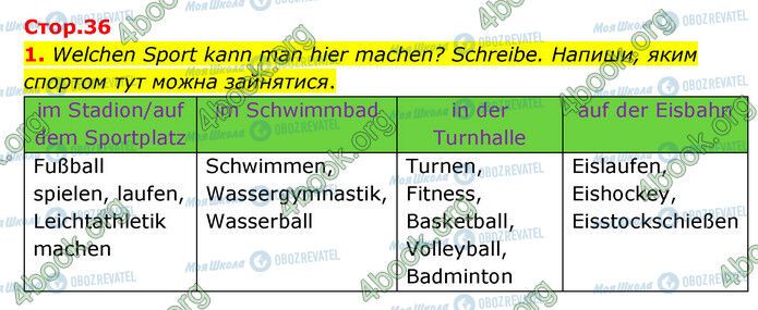 ГДЗ Німецька мова 6 клас сторінка Стр.36 (1)