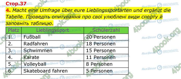 ГДЗ Немецкий язык 6 класс страница Стр.37 (4)