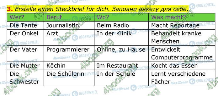 ГДЗ Немецкий язык 6 класс страница Стр.10 (3)