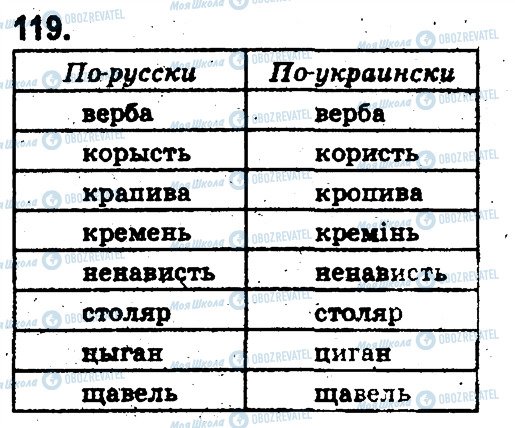 ГДЗ Русский язык 5 класс страница 119