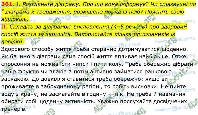 ГДЗ Українська мова 7 клас сторінка 361