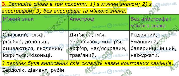 ГДЗ Українська мова 7 клас сторінка §.17 (3)