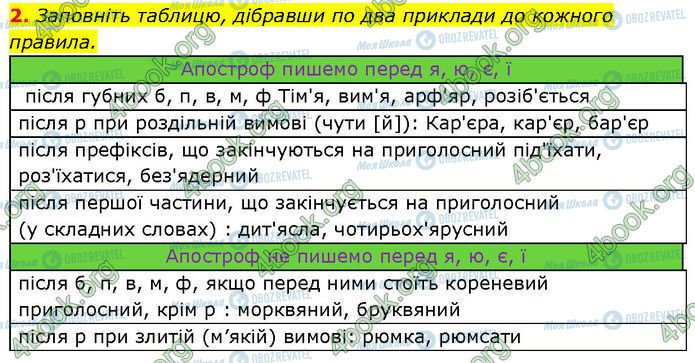 ГДЗ Українська мова 7 клас сторінка §.17 (2)