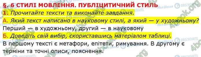 ГДЗ Українська мова 7 клас сторінка §.6 (1)