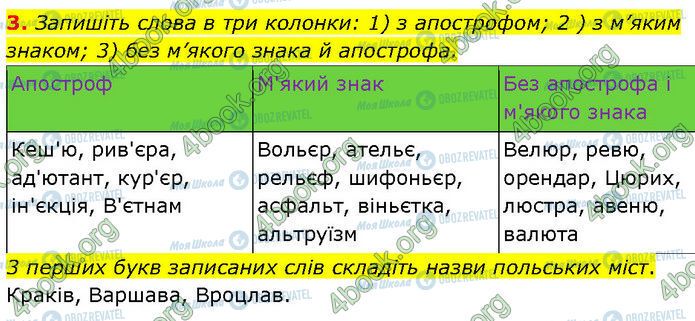 ГДЗ Укр мова 7 класс страница §.19 (3)