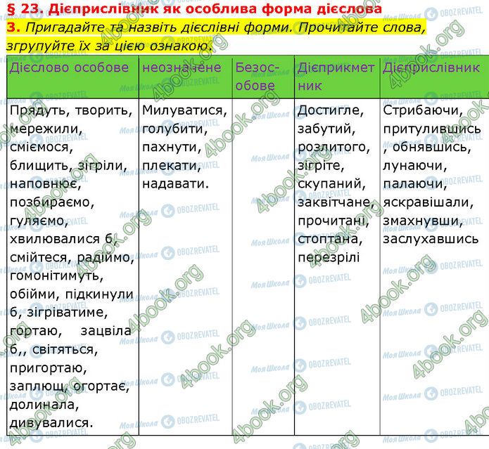 ГДЗ Укр мова 7 класс страница §.23 (3)