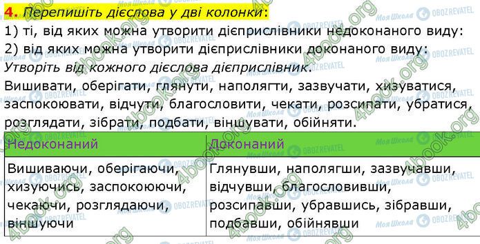 ГДЗ Українська мова 7 клас сторінка §.26 (4)