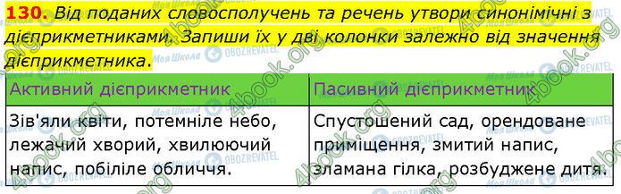 ГДЗ Українська мова 7 клас сторінка 130