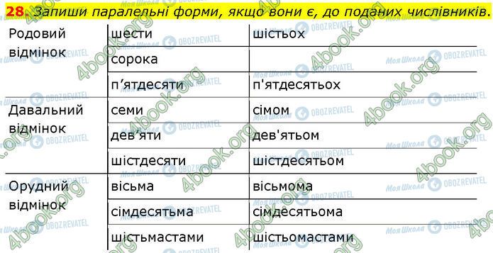 ГДЗ Українська мова 7 клас сторінка 28