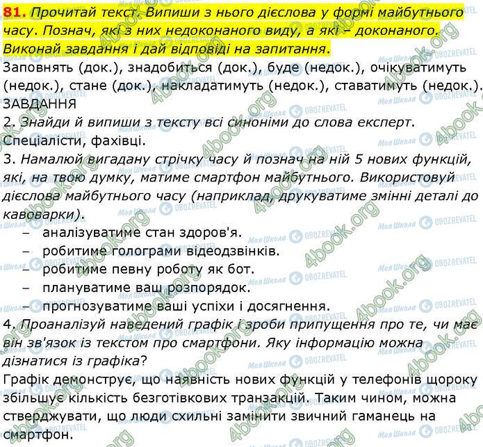 ГДЗ Українська мова 7 клас сторінка 81