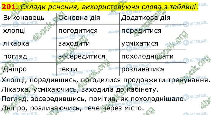 ГДЗ Укр мова 7 класс страница 201