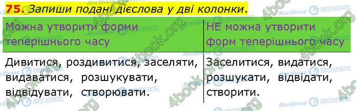 ГДЗ Українська мова 7 клас сторінка 75