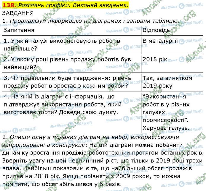 ГДЗ Українська мова 7 клас сторінка 138