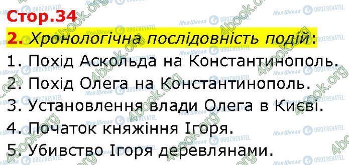 ГДЗ История Украины 7 класс страница Стр.34 (1)