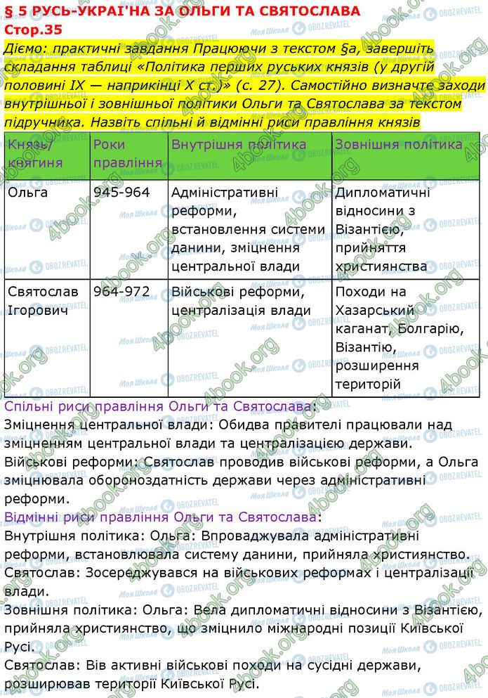 ГДЗ История Украины 7 класс страница Стр.35 (1)