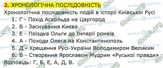 ГДЗ История Украины 7 класс страница Стр.79 (2)