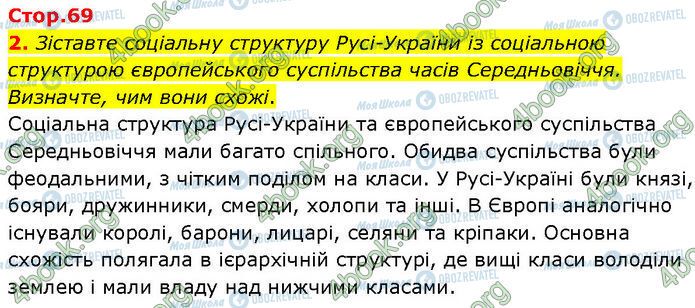 ГДЗ История Украины 7 класс страница Стр.69 (2)