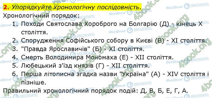 ГДЗ История Украины 7 класс страница Стр.113 (2)