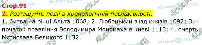 ГДЗ История Украины 7 класс страница Стр.91 (2)