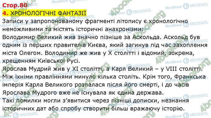 ГДЗ История Украины 7 класс страница Стр.80 (4)