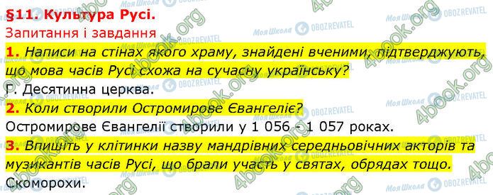 ГДЗ История Украины 7 класс страница §.11 (1-3)