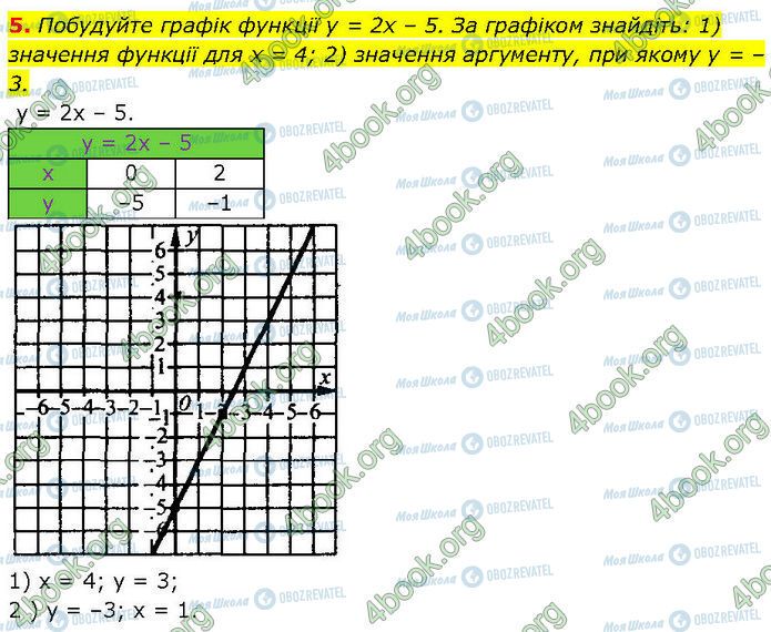 ГДЗ Алгебра 7 класс страница §.22-24 (5)