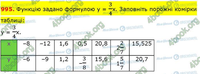 ГДЗ Алгебра 7 класс страница 995