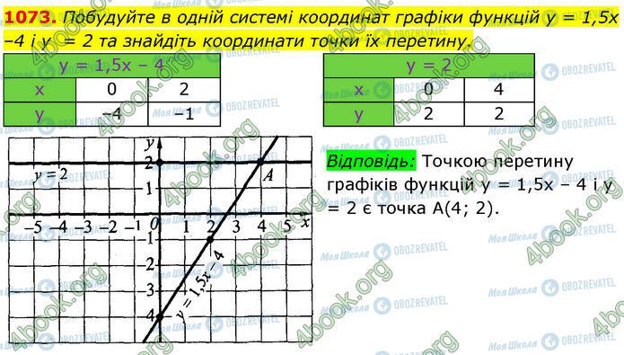 ГДЗ Алгебра 7 класс страница 1073