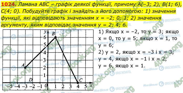 ГДЗ Алгебра 7 класс страница 1024