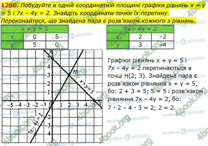 ГДЗ Алгебра 7 класс страница 1290