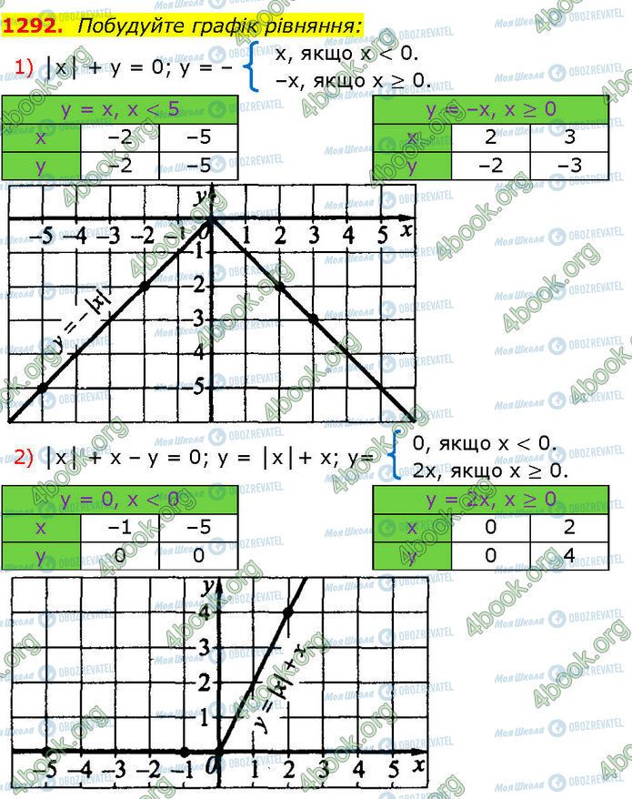 ГДЗ Алгебра 7 класс страница 1292