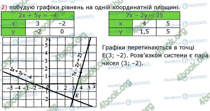 ГДЗ Алгебра 7 класс страница 1176 (2)