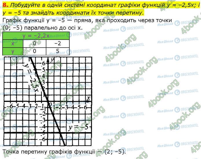 ГДЗ Алгебра 7 клас сторінка §.22-24 (8)