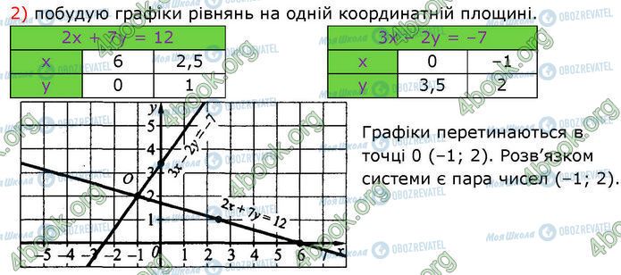 ГДЗ Алгебра 7 класс страница 1175 (2)