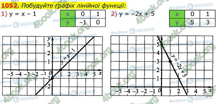 ГДЗ Алгебра 7 клас сторінка 1052 (1-2)