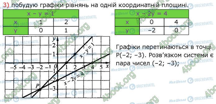 ГДЗ Алгебра 7 класс страница 1172 (3)