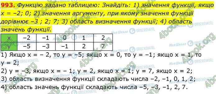 ГДЗ Алгебра 7 класс страница 993