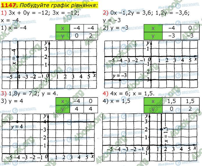 ГДЗ Алгебра 7 класс страница 1147