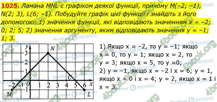 ГДЗ Алгебра 7 клас сторінка 1025