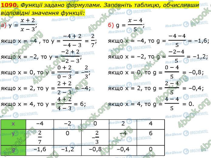 ГДЗ Алгебра 7 клас сторінка 1090